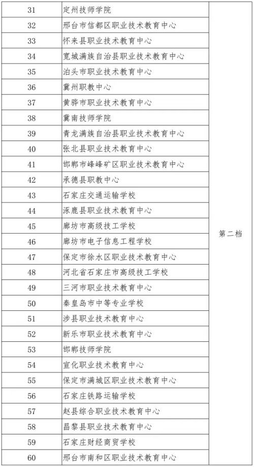 【乐职快讯】热烈祝贺乐亭职校在省“120工程”项目评估中再上新台阶