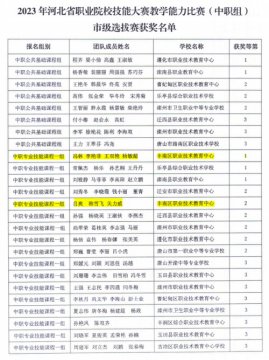 丰南职教中心教师在2023年河北省技能大赛教学能力比赛市级选拔赛中再传喜讯