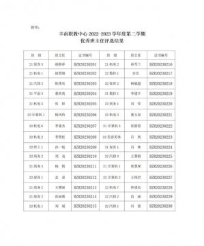 丰南职教中心2022-2023学年度第二学期校级优秀班主任评选结果公示