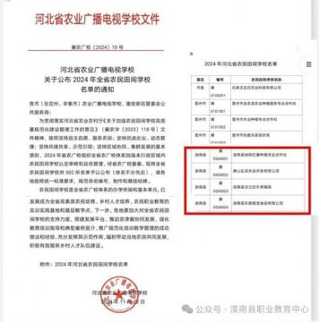 滦南职教中心：河北省公布田间学校名单，滦南四所田间学校榜上有名