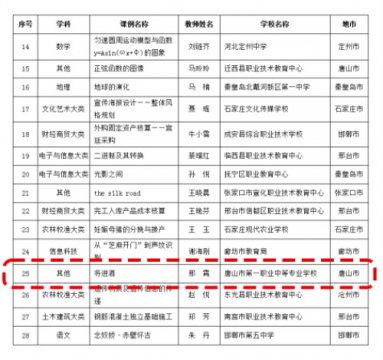 唐山一职专：省级优质课一等奖！