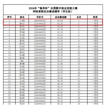 玉田职教中心：包揽全国冠亚军，荣耀背后是经年累月的努力