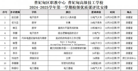 优质课堂 精彩纷呈 ——曹妃甸区职教中心（高级技校）开展优质课评比活动