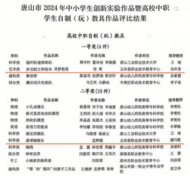 以“玩”促学 别“具”匠心——玉田职教中心学生在唐山市自制（玩）教具评选活动中喜获一、二等奖