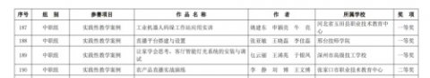 玉田职中教师出圈！省一＋全国典型作品超惊艳