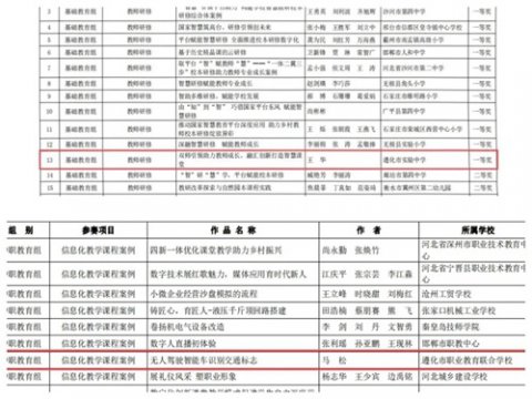 遵化职校教师在2024年全国师生信息素养提升实践活动中喜创佳绩