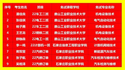 乐亭职校：单招免试捷报频传 人才培养再创佳绩