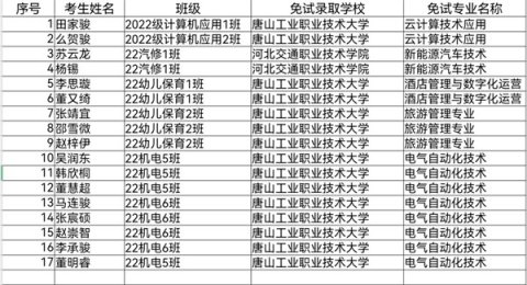 丰南职教中心(丰南高级技工学校）17名学子免试升入高职院校