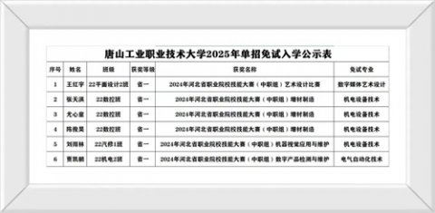 技能铸就梦想  职教点亮未来——遵化职校六位学子免试圆梦大学