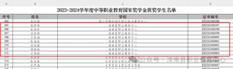 滦南职教中心8名学子喜获2023-2024学年国家奖学金