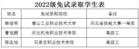 滦南职教中心机电部四名学生成功晋级省级选拔赛