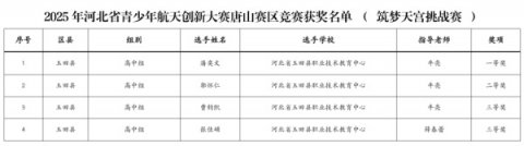 筑梦天宫——我校在唐山市青少年航天创新大赛取得优异成绩