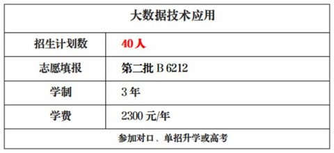 唐山一职专大数据技术应用专业丨解码数据洪流，掌控智能未来！