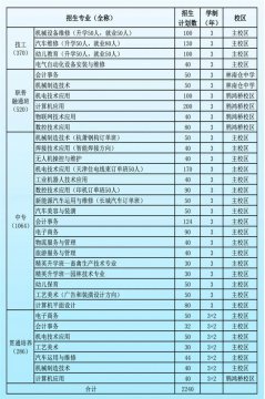 玉田职中升学班，你了解吗？