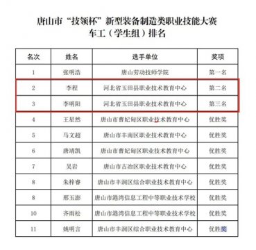 玉田职教中心在 2025 年唐山市 “技领杯” 新型装备制造类职业技能大赛中多专业创佳绩