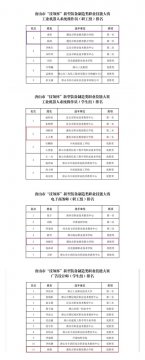 【喜报】遵化职校师生在2025年唐山市＂技领杯＂新型装备制造类职业技能大赛中斩获佳绩