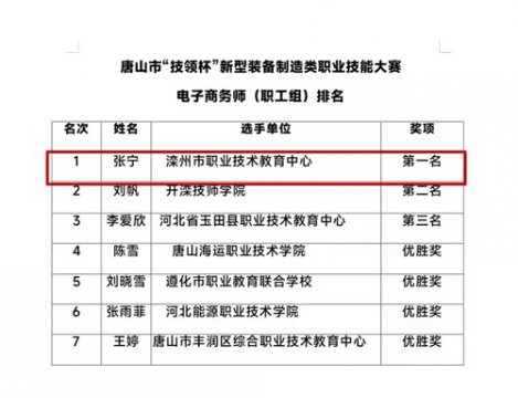 【喜报】实力闪耀！滦州市职教中心师生勇夺2025年唐山市“技领杯”大赛多项荣誉