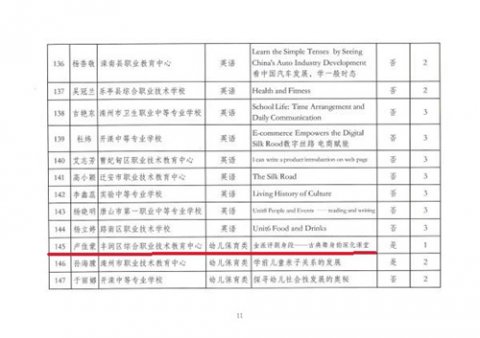 【喜报】丰润职教中心教师在市级优质课教学比赛中再创佳绩