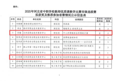 喜报！玉田职教中心教师在省中职教师优质课市级选拔赛中获佳绩